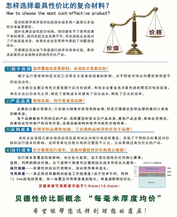 怎樣選擇最具性價比的復合材料？